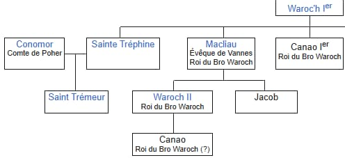 Drapeau du Broerec